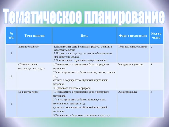 Тематическое планирование