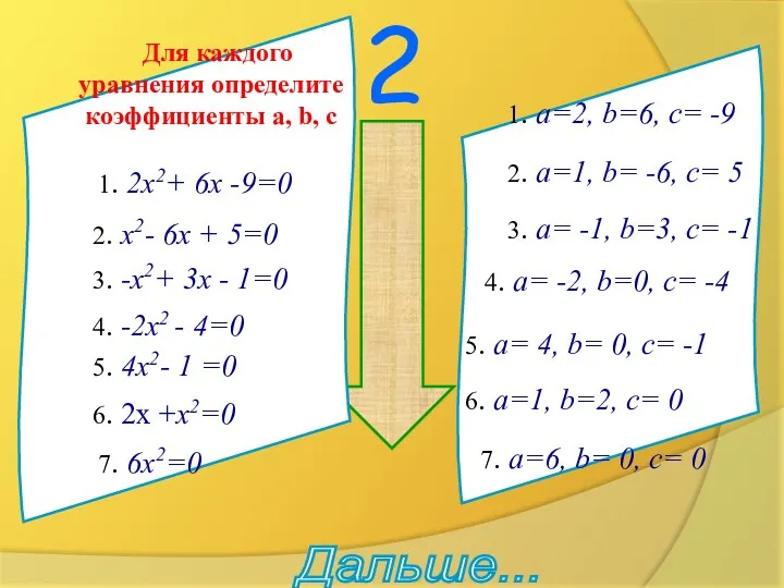 2 подумай !!! Для каждого уравнения определите коэффициенты a, b,