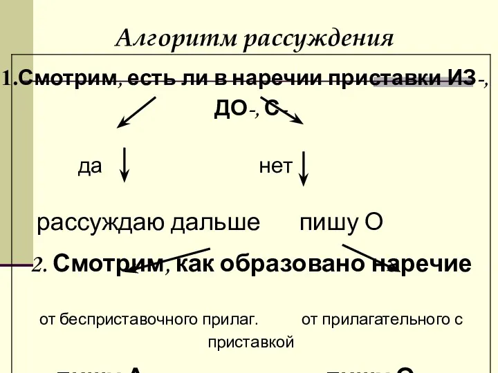 Алгоритм рассуждения