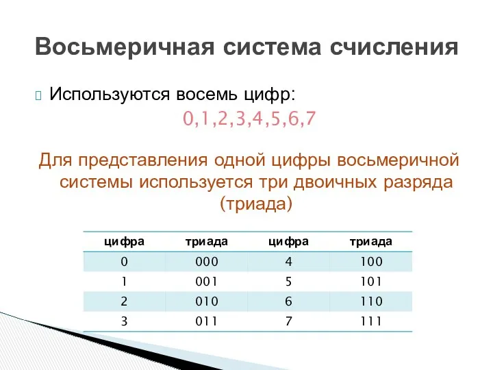 Используются восемь цифр: 0,1,2,3,4,5,6,7 Для представления одной цифры восьмеричной системы используется три двоичных