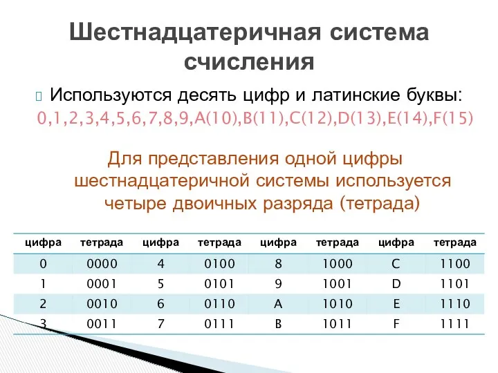 Шестнадцатеричная система счисления Используются десять цифр и латинские буквы: 0,1,2,3,4,5,6,7,8,9,A(10),B(11),C(12),D(13),E(14),F(15)