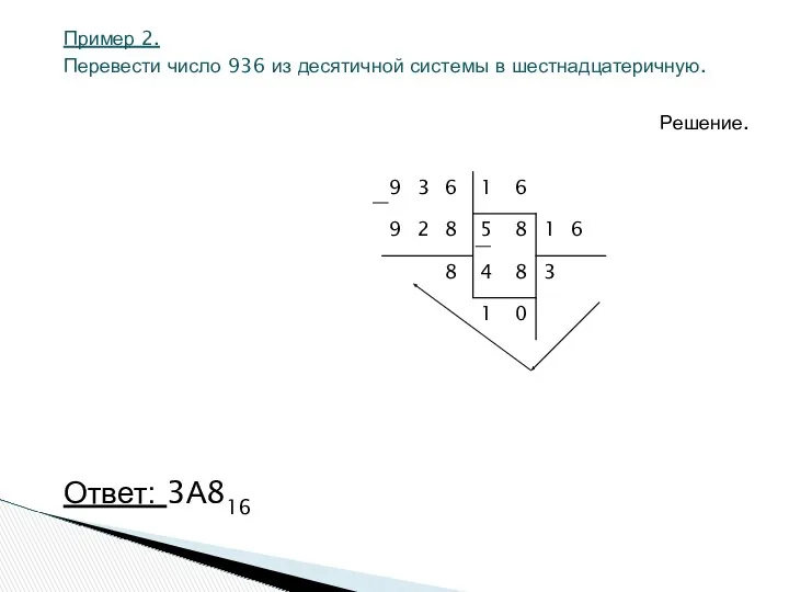 Пример 2. Перевести число 936 из десятичной системы в шестнадцатеричную. Решение. Ответ: 3А816