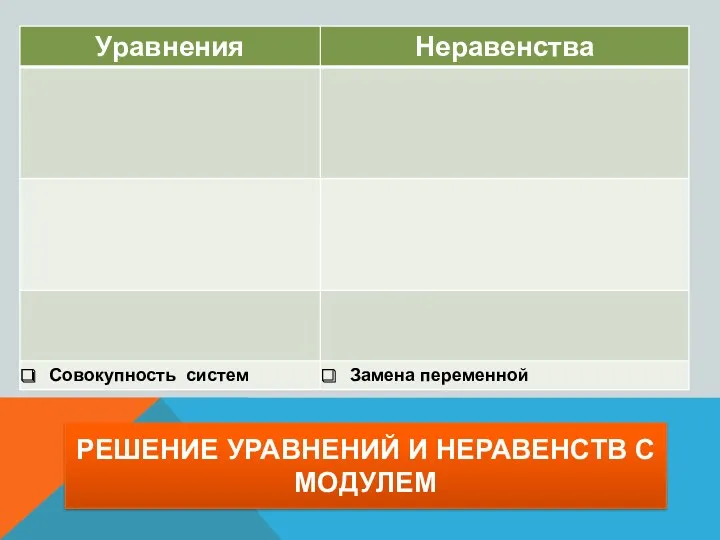 Решение уравнений и неравенств с модулем