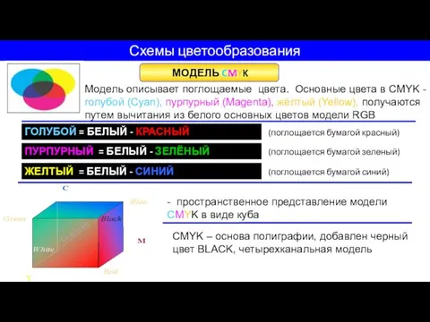 Схемы цветообразования МОДЕЛЬ CMYK Модель описывает поглощаемые цвета. Основные цвета