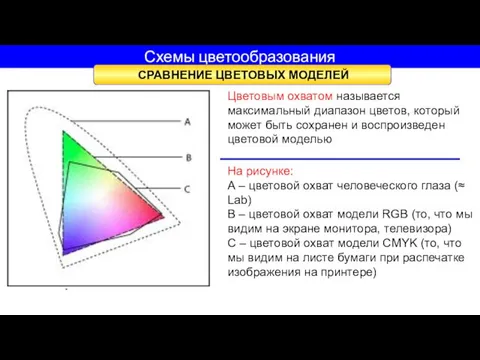 Схемы цветообразования СРАВНЕНИЕ ЦВЕТОВЫХ МОДЕЛЕЙ Цветовым охватом называется максимальный диапазон
