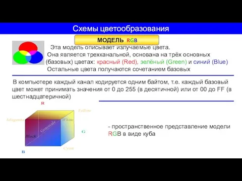 Схемы цветообразования МОДЕЛЬ RGB Эта модель описывает излучаемые цвета. Она