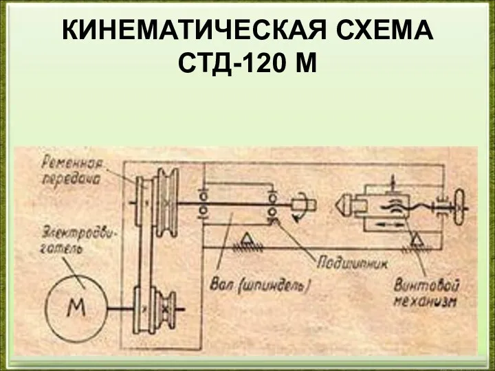 КИНЕМАТИЧЕСКАЯ СХЕМА СТД-120 М