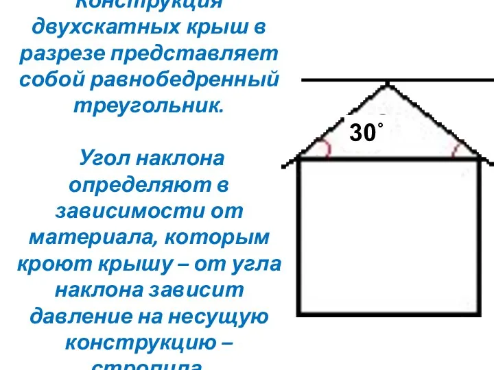 Конструкция двухскатных крыш в разрезе представляет собой равнобедренный треугольник. Угол