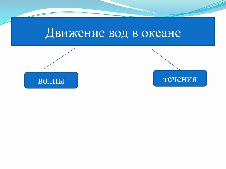 Движение вод в океане волны течения