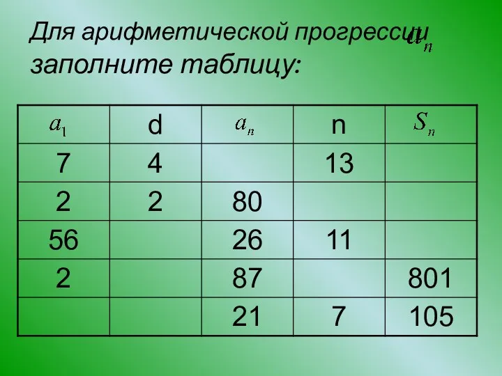 Для арифметической прогрессии заполните таблицу: