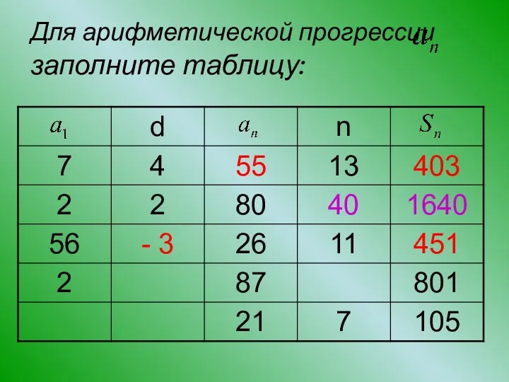 Для арифметической прогрессии заполните таблицу: