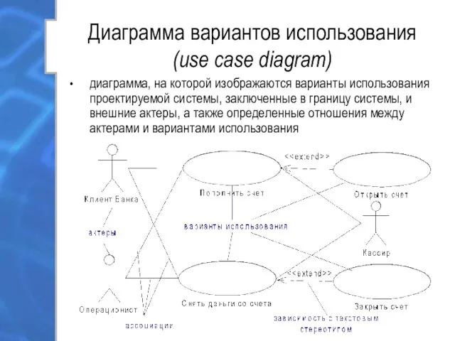 Диаграмма вариантов использования (use case diagram) диаграмма, на которой изображаются