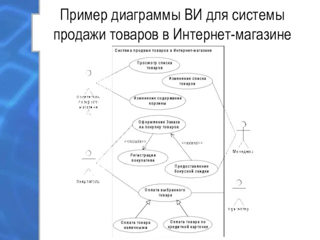 Пример диаграммы ВИ для системы продажи товаров в Интернет-магазине