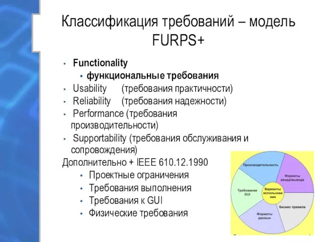 Классификация требований – модель FURPS+ Functionality функциональные требования Usability (требования