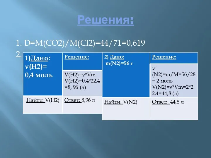 Решения: 1. D=M(CO2)/M(Cl2)=44/71=0,619 2.