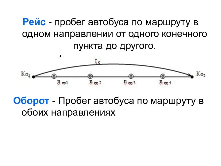 Рейс - пробег автобуса по маршруту в одном направлении от