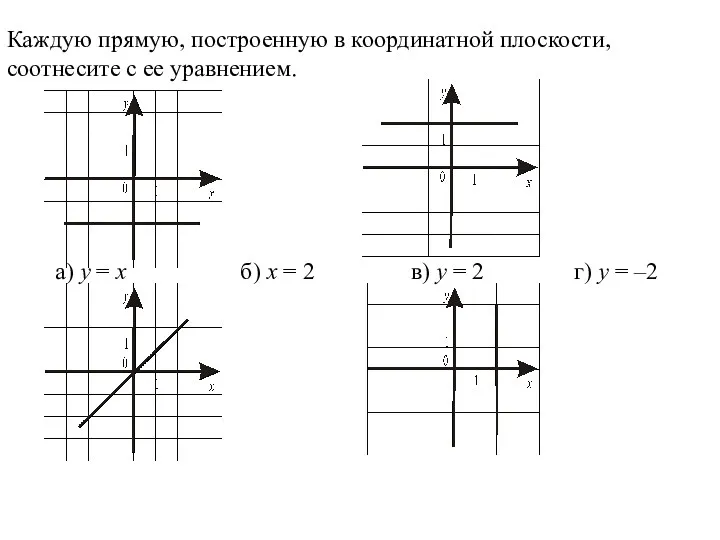 Каждую прямую, построенную в координатной плоскости, соотнесите с ее уравнением. а) у =