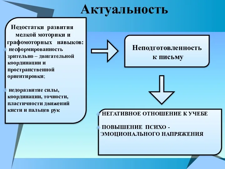 Актуальность несформированность зрительно – двигательной координации и пространственной ориентировки; недоразвитие