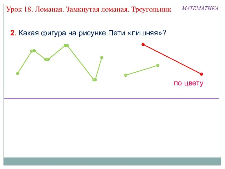 МАТЕМАТИКА 2. Какая фигура на рисунке Пети «лишняя»? по цвету Урок 18. Ломаная. Замкнутая ломаная. Треугольник