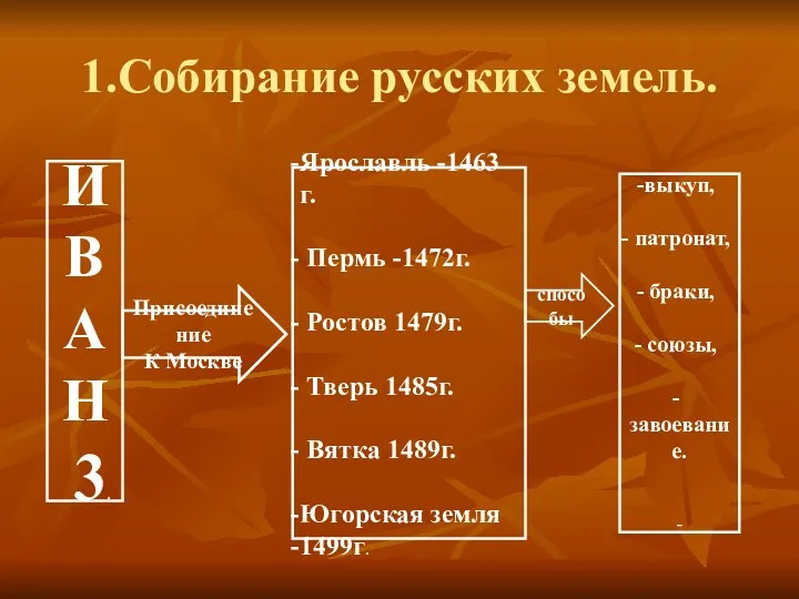 1.Собирание русских земель. И В А Н 3. Присоединение К