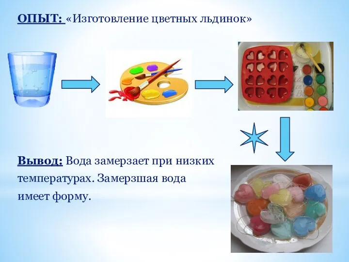 ОПЫТ: «Изготовление цветных льдинок» Вывод: Вода замерзает при низких температурах. Замерзшая вода имеет форму.