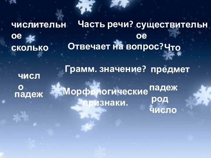 Часть речи? Отвечает на вопрос? Грамм. значение? Морфологические признаки. числительное