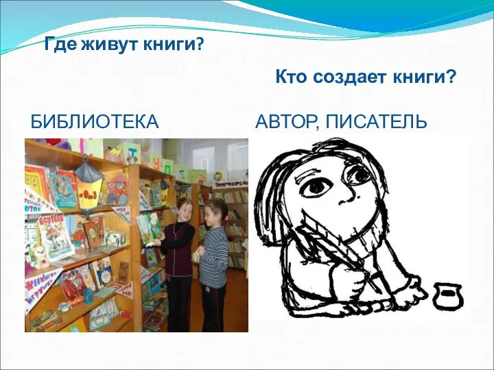 Где живут книги? БИБЛИОТЕКА Кто создает книги? АВТОР, ПИСАТЕЛЬ