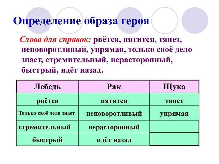 Определение образа героя Слова для справок: рвётся, пятится, тянет, неповоротливый,