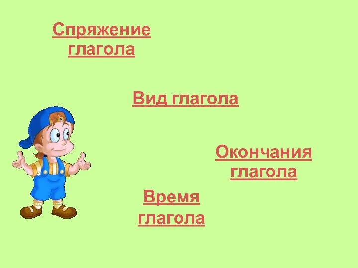 Спряжение глагола Вид глагола Окончания глагола Время глагола