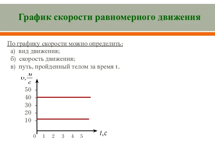 График скорости равномерного движения По графику скорости можно определить: а)