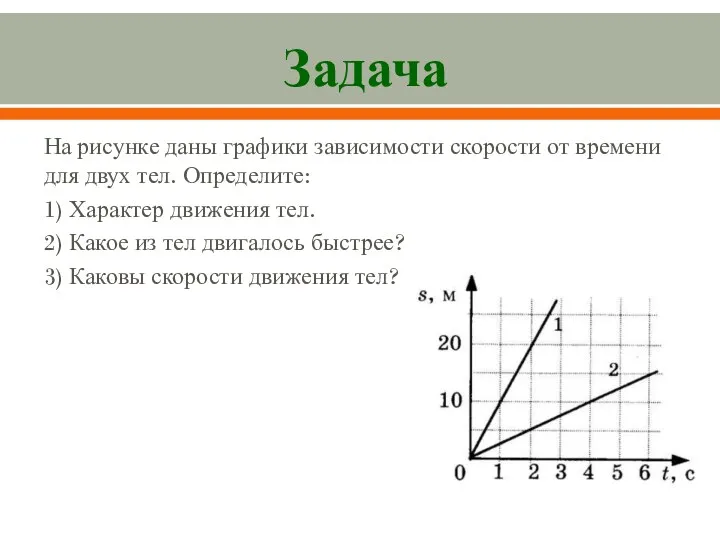 Задача На рисунке даны графики зависимости скорости от времени для