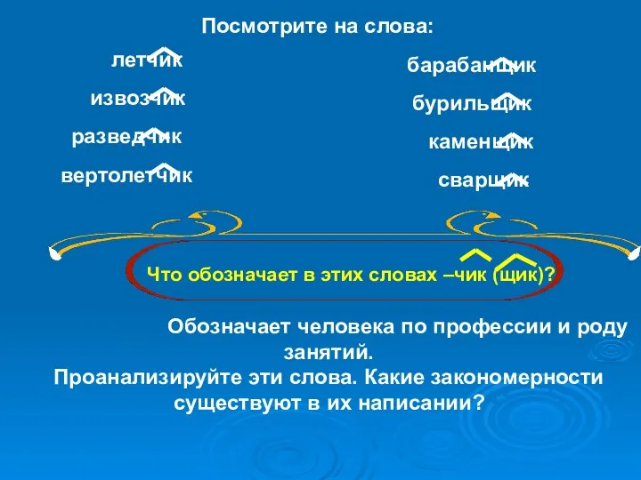 Посмотрите на слова: летчик извозчик разведчик вертолетчик барабанщик бурильщик каменщик