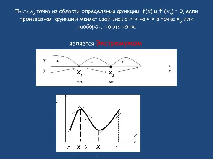 Пусть xо точка из области определения функции f(x) и f′