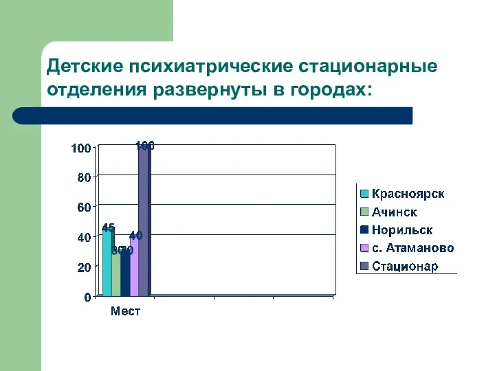 Детские психиатрические стационарные отделения развернуты в городах: