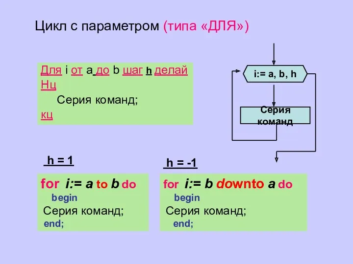 Серия команд i:= а, b, h Для i от a