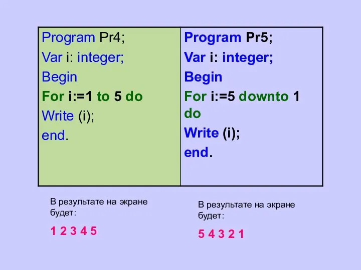 В результате на экране будет: 1 2 3 4 5