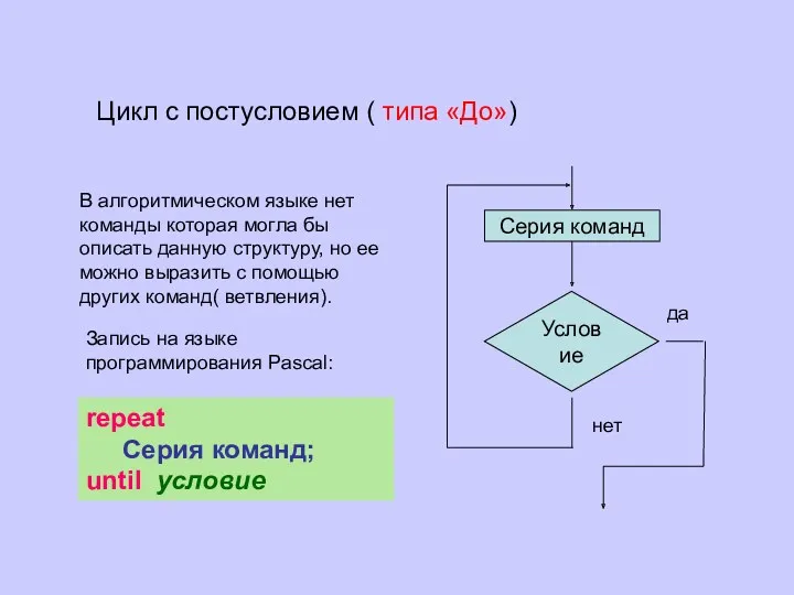 Условие Серия команд да нет В алгоритмическом языке нет команды