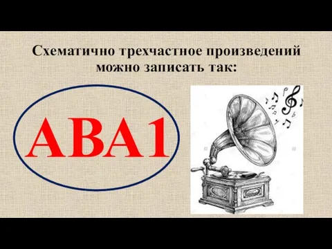 Схематично трехчастное произведений можно записать так: АВА1