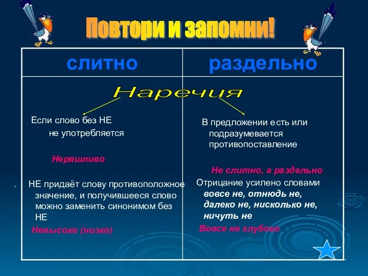 Повтори и запомни! Наречия Если слово без НЕ не употребляется Неряшливо . НЕ