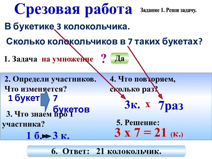 Срезовая работа В букетике 3 колокольчика. Задание 1. Реши задачу. Сколько колокольчиков в