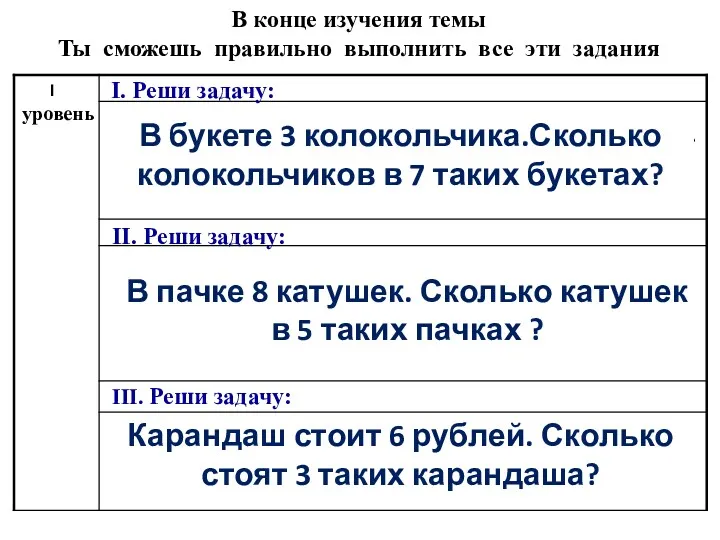 В конце изучения темы Ты сможешь правильно выполнить все эти задания I уровень