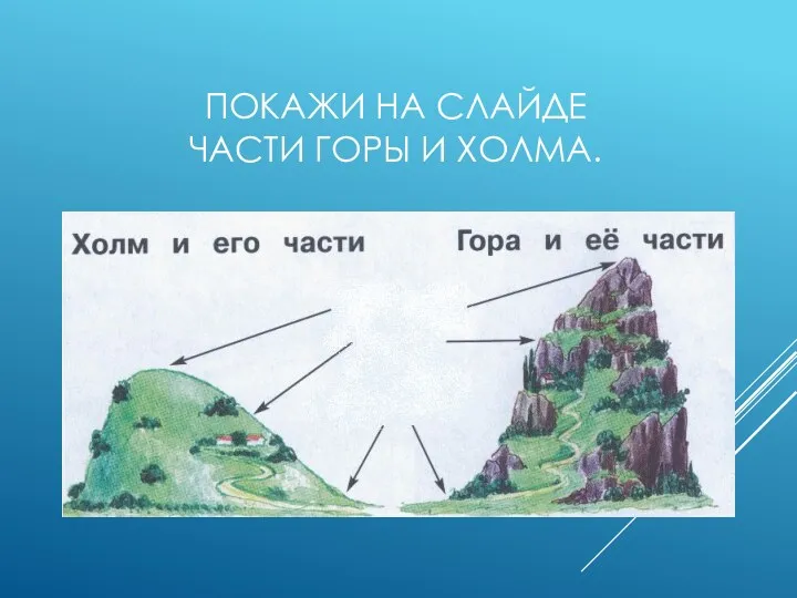 Покажи на слайде части горы и холма.