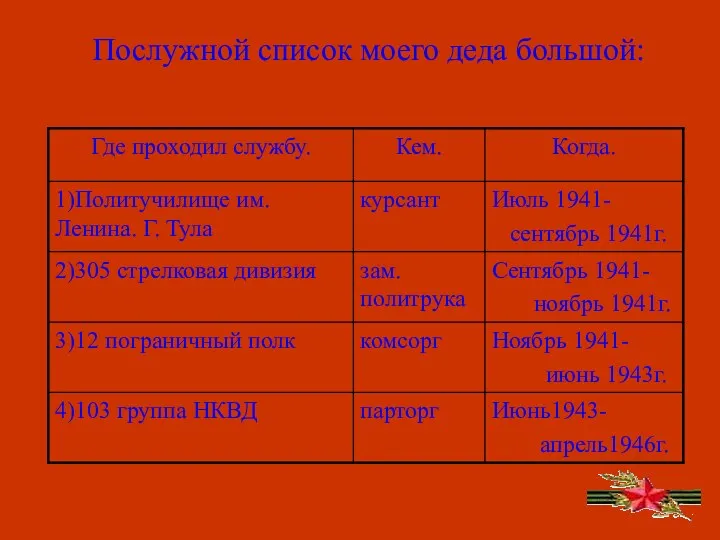 Послужной список моего деда большой: