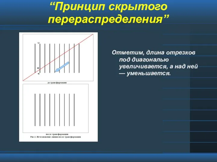 “Принцип скрытого перераспределения” Отметим, длина отрезков под диагональю увеличивается, а над ней — уменьшается.