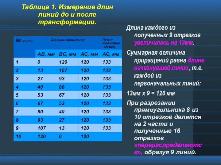 Таблица 1. Измерение длин линий до и после трансформации. Длина