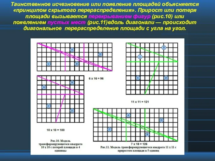 Таинственное исчезновение или появление площадей объясняется «принципом скрытого перераспределения». Прирост