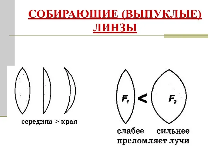 СОБИРАЮЩИЕ (ВЫПУКЛЫЕ) ЛИНЗЫ