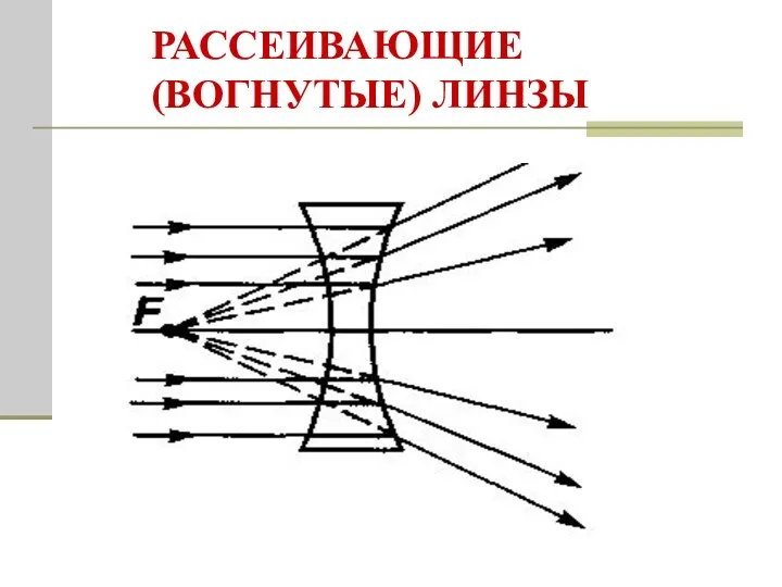 РАССЕИВАЮЩИЕ (ВОГНУТЫЕ) ЛИНЗЫ