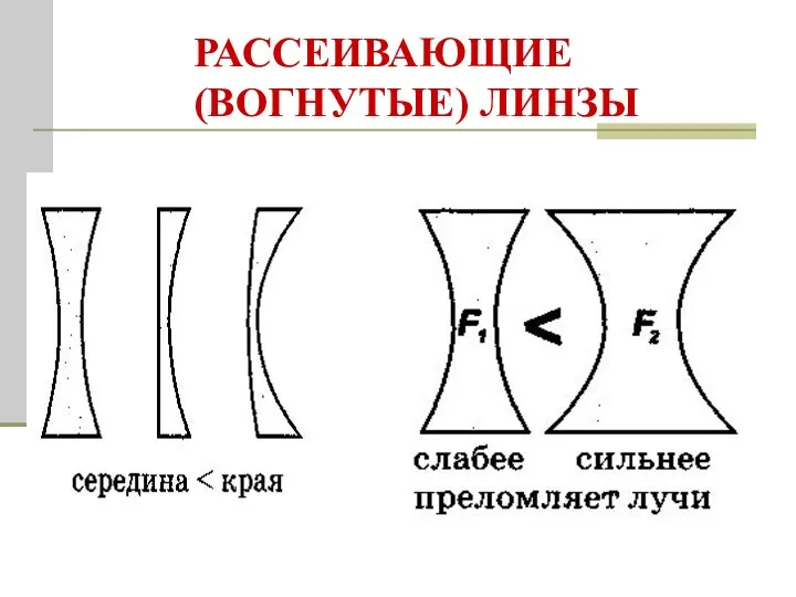 РАССЕИВАЮЩИЕ (ВОГНУТЫЕ) ЛИНЗЫ