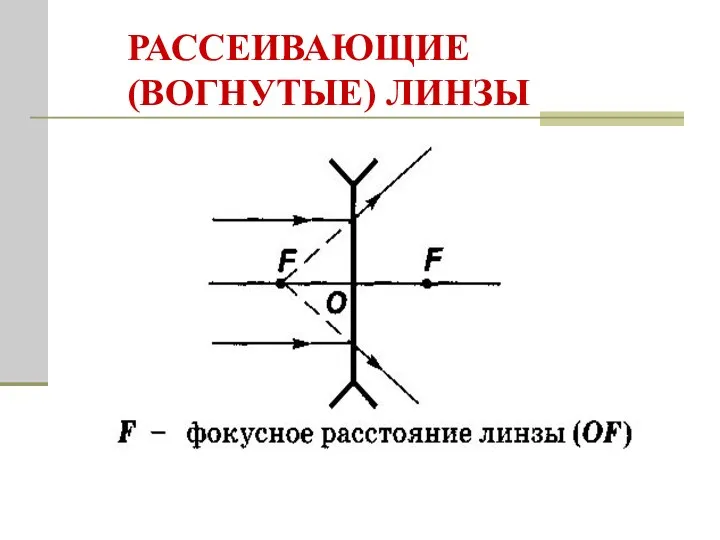 РАССЕИВАЮЩИЕ (ВОГНУТЫЕ) ЛИНЗЫ